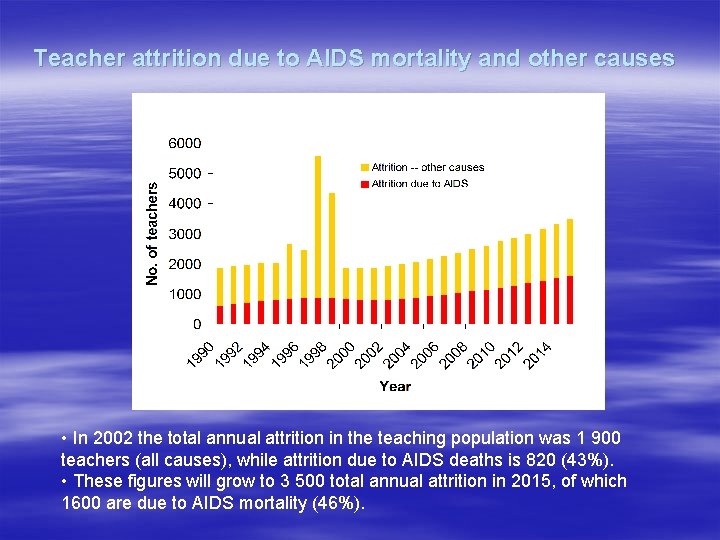 Teacher attrition due to AIDS mortality and other causes • In 2002 the total