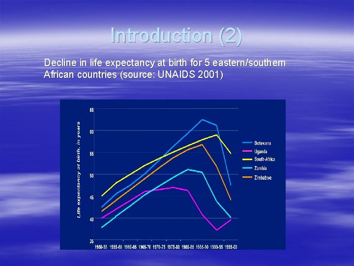 Introduction (2) Decline in life expectancy at birth for 5 eastern/southern African countries (source: