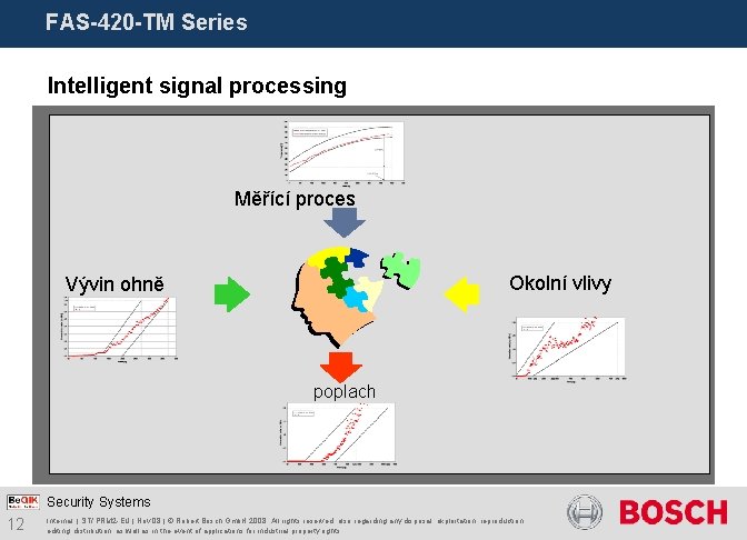 FAS-420 -TM Series Intelligent signal processing Měřící proces Okolní vlivy Vývin ohně poplach Security