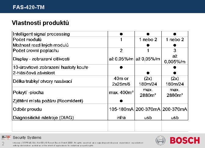 FAS-420 -TM Vlastnosti produktů Security Systems 2 Internal | ST/PRM 2 -EU | Nov