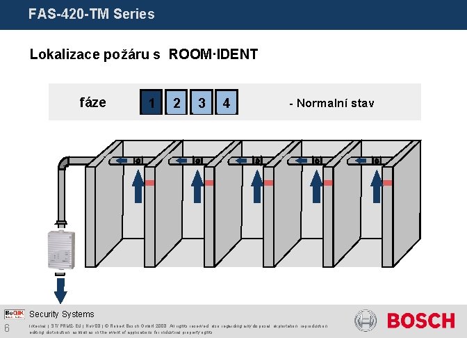 FAS-420 -TM Series Lokalizace požáru s ROOM·IDENT fáze 1 2 3 4 - Normalní