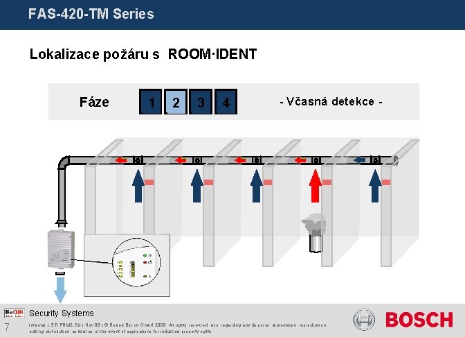 FAS-420 -TM Series Lokalizace požáru s ROOM·IDENT Fáze 1 2 3 4 - Včasná