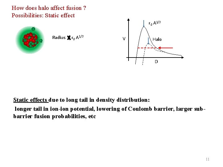 How does halo affect fusion ? Possibilities: Static effect r 0 A 1/3 Radius