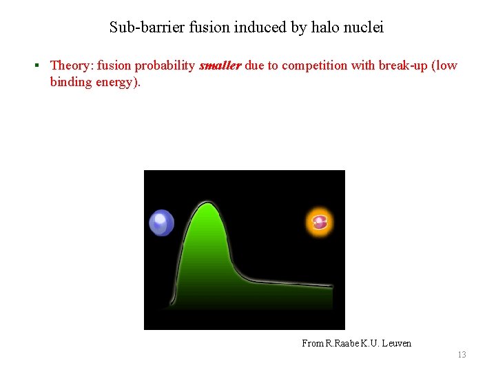 Sub-barrier fusion induced by halo nuclei § Theory: fusion probability smaller due to competition