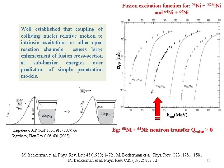 Well established that coupling of colliding nuclei relative motion to intrinsic excitations or other