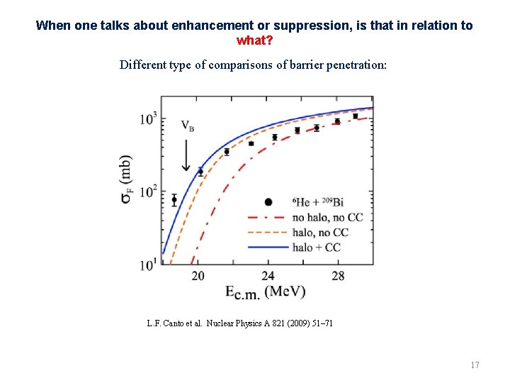 When one talks about enhancement or suppression, is that in relation to what? Different