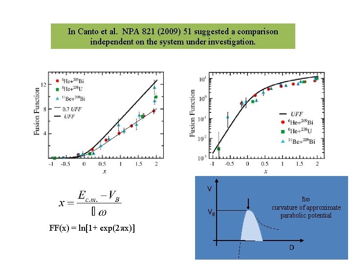 In Canto et al. NPA 821 (2009) 51 suggested a comparison independent on the