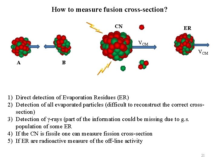 How to measure fusion cross-section? CN ER VCM A B 1) Direct detection of
