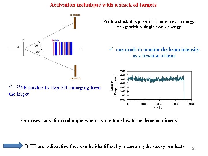 Activation technique with a stack of targets With a stack it is possible to