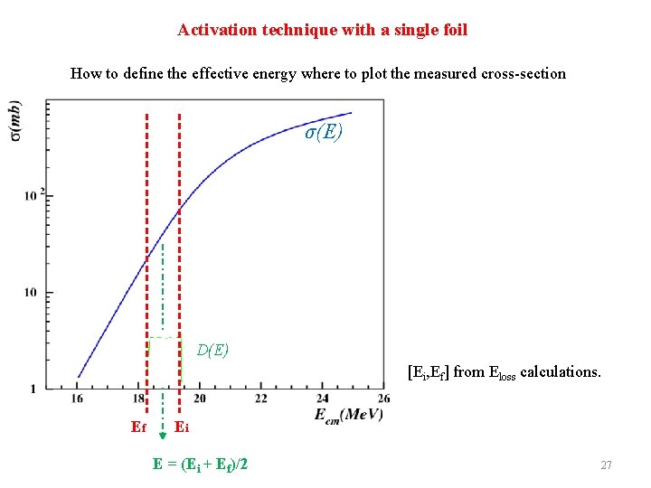 Activation technique with a single foil How to define the effective energy where to