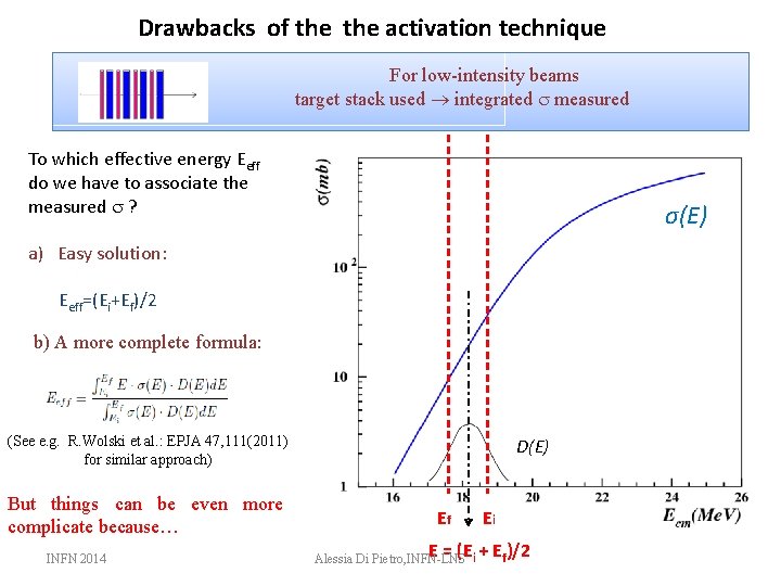 Drawbacks of the activation technique For low-intensity beams target stack used integrated measured To