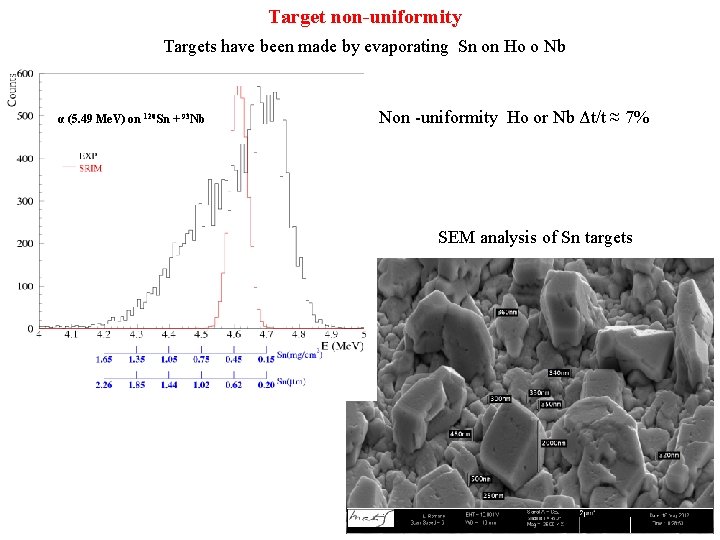 Target non-uniformity Targets have been made by evaporating Sn on Ho o Nb α