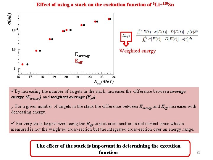 Effect of using a stack on the excitation function of 6 Li+120 Sn Eaverage