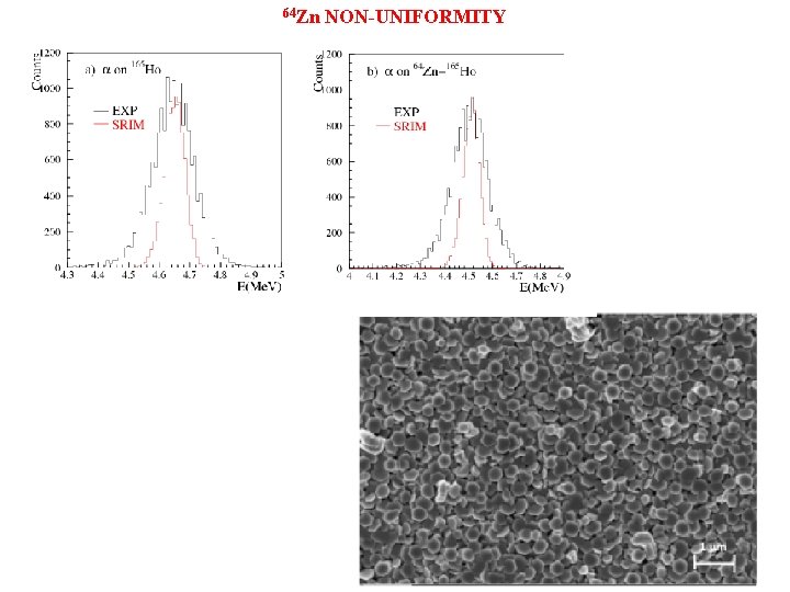 64 Zn NON-UNIFORMITY 34 