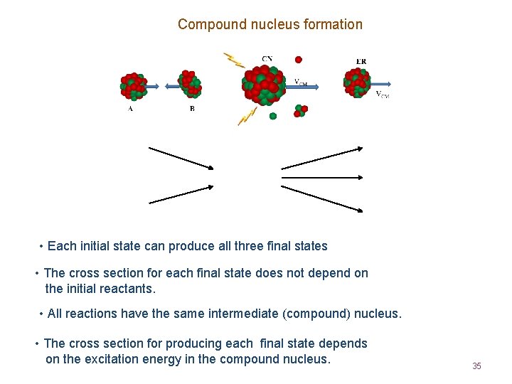 Compound nucleus formation • Each initial state can produce all three final states •