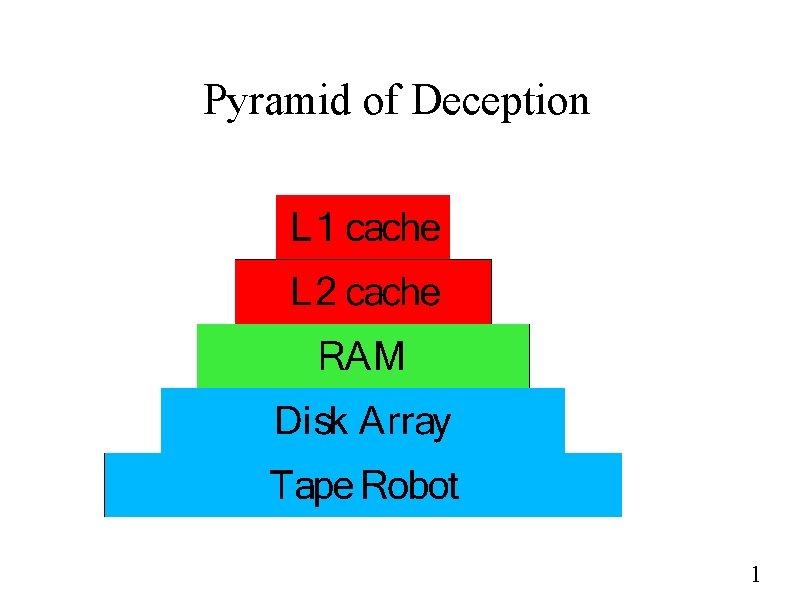 Pyramid of Deception 1 