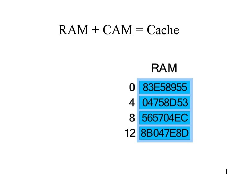 RAM + CAM = Cache 1 