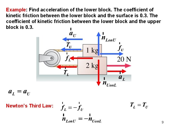 Example: Find acceleration of the lower block. The coefficient of kinetic friction between the