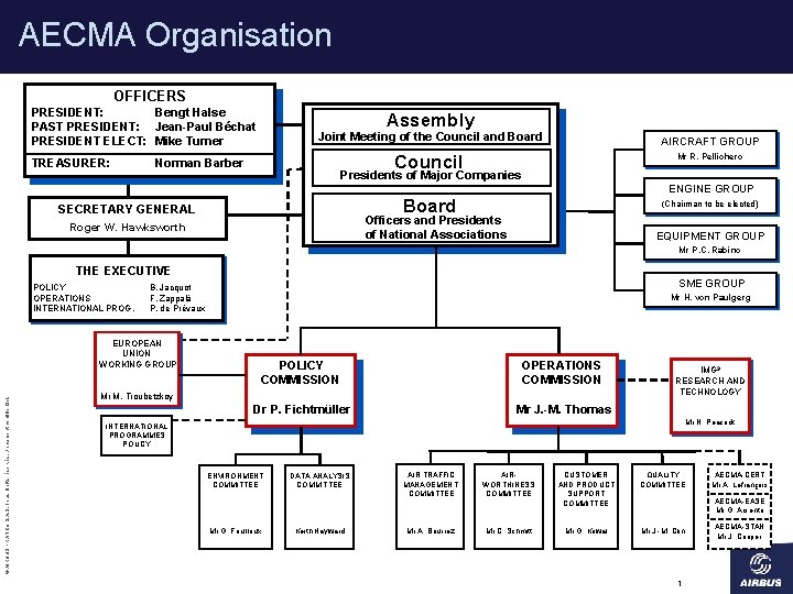 AECMA Organisation OFFICERS PRESIDENT: Bengt Halse PAST PRESIDENT: Jean-Paul Béchat PRESIDENT ELECT: Mike Turner