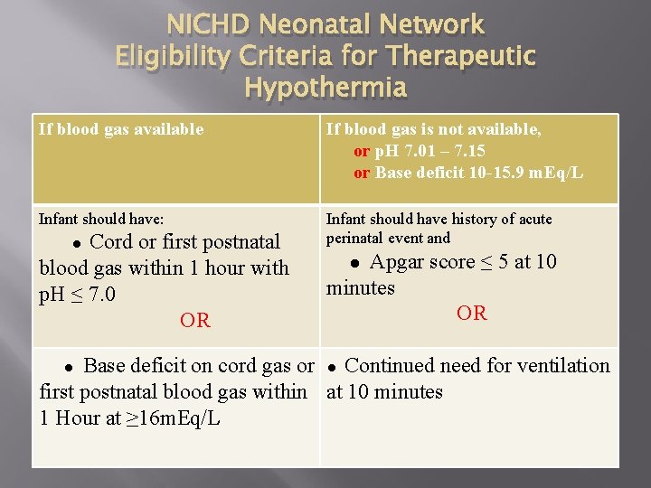 NICHD Neonatal Network Eligibility Criteria for Therapeutic Hypothermia If blood gas available If blood