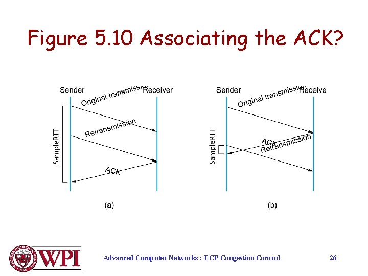 Figure 5. 10 Associating the ACK? Advanced Computer Networks : TCP Congestion Control 26