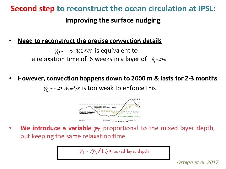 Second step to reconstruct the ocean circulation at IPSL: Improving the surface nudging •