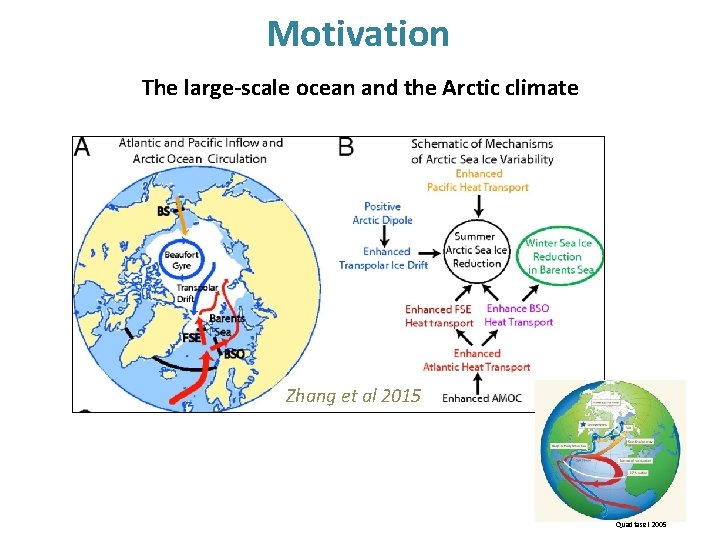 Motivation The large-scale ocean and the Arctic climate Zhang et al 2015 Quadfasel 2005