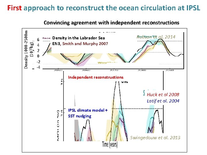 First approach to reconstruct the ocean circulation at IPSL Density 1000 -2500 m (1013