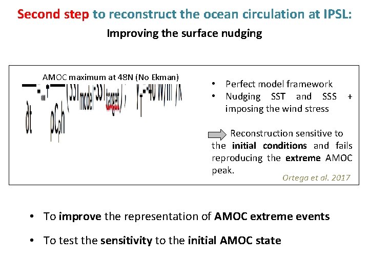 Second step to reconstruct the ocean circulation at IPSL: Improving the surface nudging AMOC