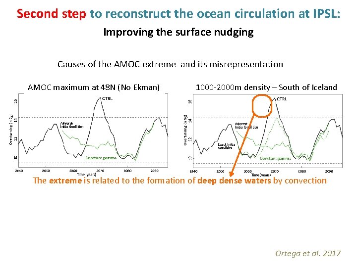 Second step to reconstruct the ocean circulation at IPSL: Improving the surface nudging Causes