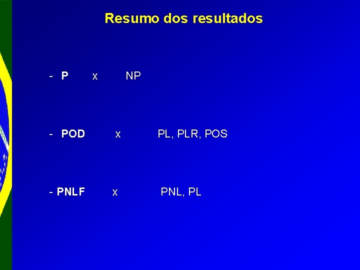 Resumo dos resultados - P x NP - POD x PL, PLR, POS - Resumo dos resultados - P x NP - POD x PL, PLR, POS -