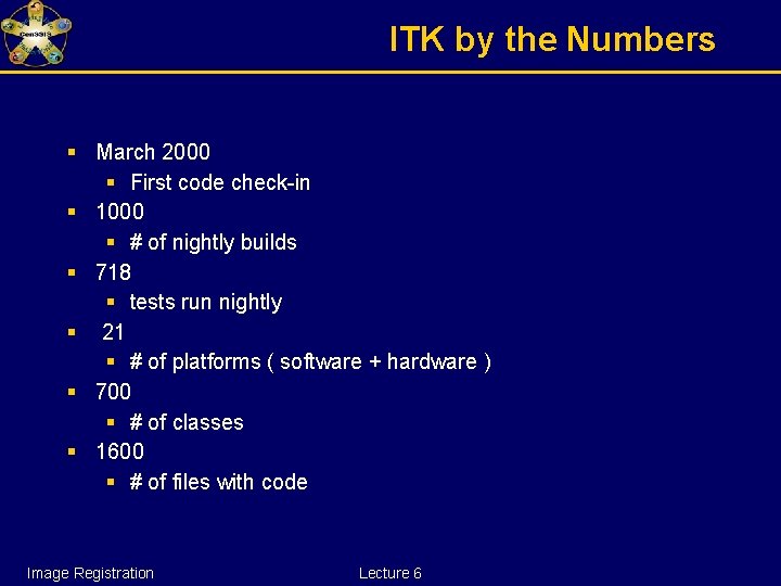 ITK by the Numbers § March 2000 § First code check-in § 1000 §