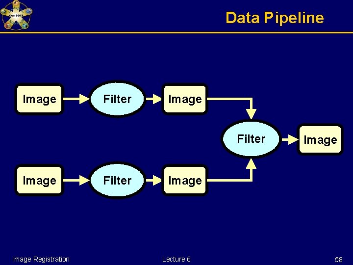 Data Pipeline Image Filter Image Registration Filter Image Lecture 6 58 