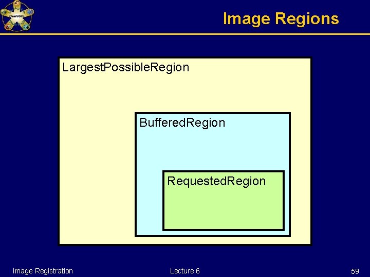 Image Regions Largest. Possible. Region Buffered. Region Requested. Region Image Registration Lecture 6 59