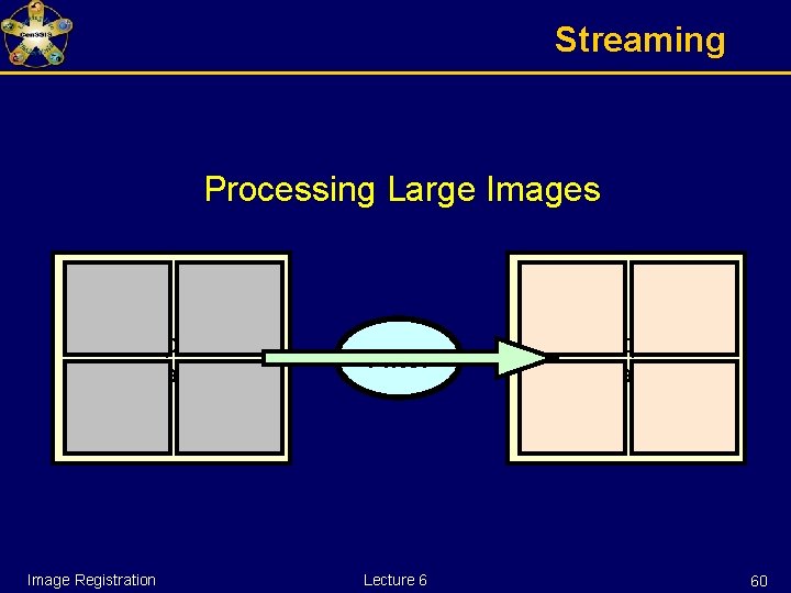 Streaming Processing Large Images Input Image Registration Filter Lecture 6 Output Image 60 