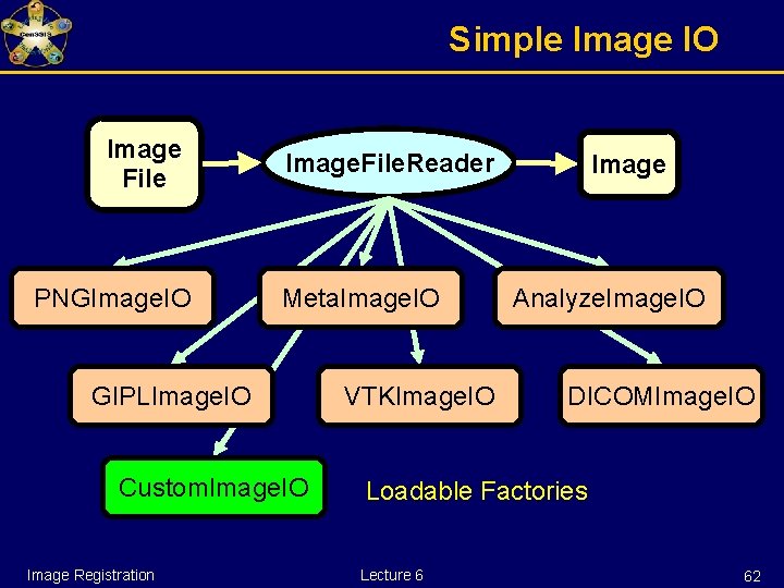 Simple Image IO Image File PNGImage. IO Image. File. Reader Meta. Image. IO GIPLImage.