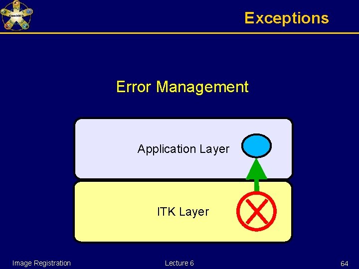 Exceptions Error Management Application Layer ITK Layer Image Registration Lecture 6 64 