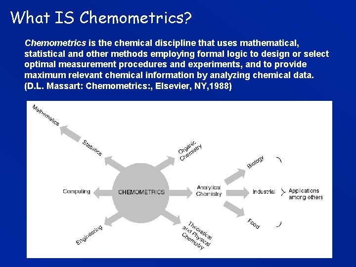 Chemometric Methods For Gc X Gc Lcdr Gregory