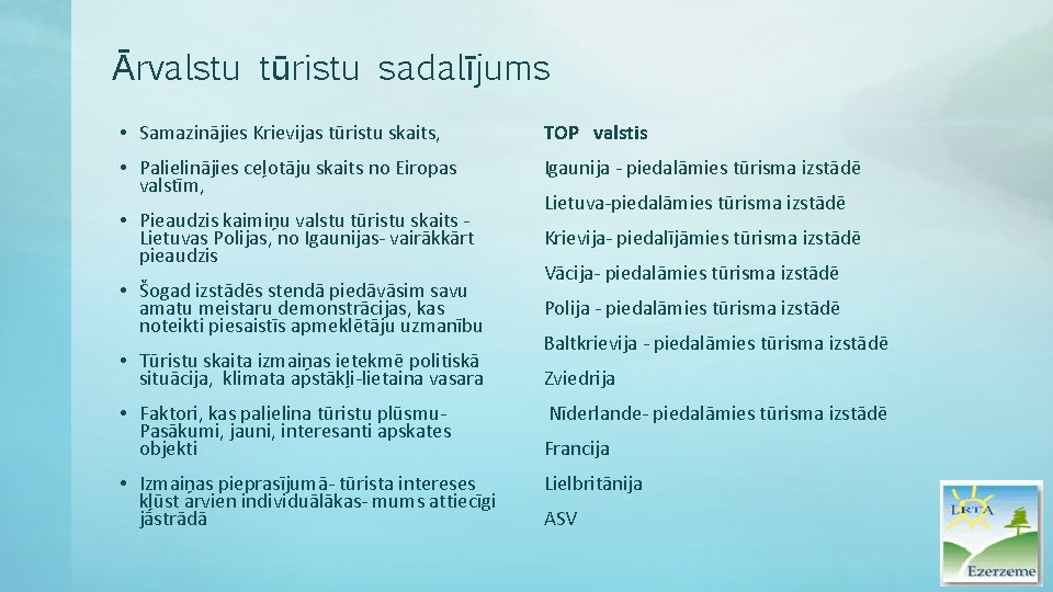 Ārvalstu tūristu sadalījums • Samazinājies Krievijas tūristu skaits, TOP valstis • Palielinājies ceļotāju skaits