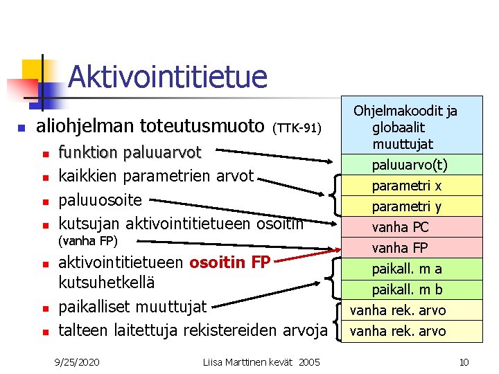 Aktivointitietue n aliohjelman toteutusmuoto n n (TTK-91) funktion paluuarvot kaikkien parametrien arvot paluuosoite kutsujan