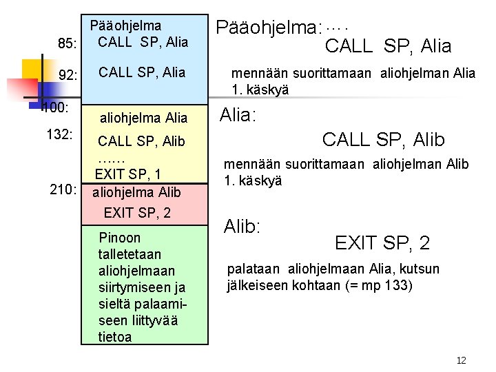 Pääohjelma CALL SP, Alia 85: 92: 100: 132: 210: CALL SP, Alia aliohjelma Alia