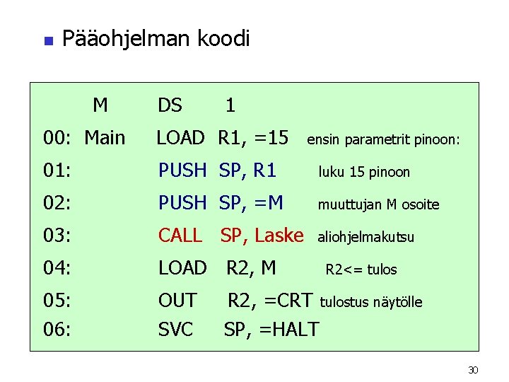 n Pääohjelman koodi M DS 1 00: Main LOAD R 1, =15 01: PUSH