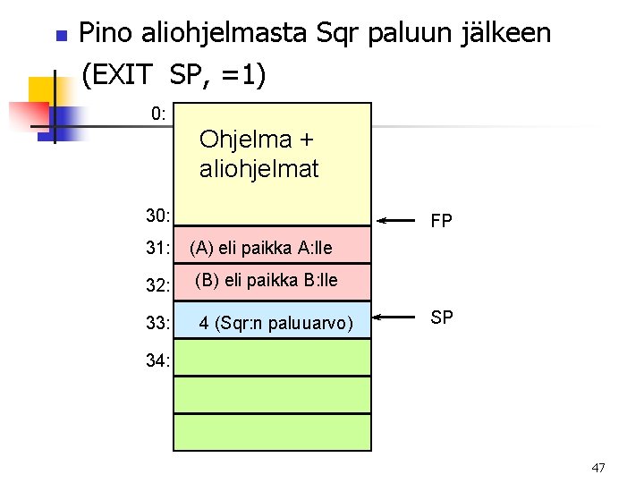 n Pino aliohjelmasta Sqr paluun jälkeen (EXIT SP, =1) 0: Ohjelma + aliohjelmat 30: