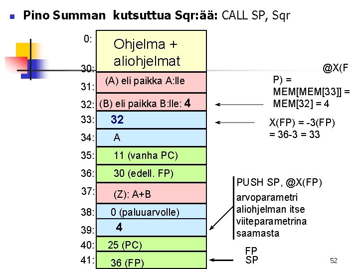 n Pino Summan kutsuttua Sqr: ää: CALL SP, Sqr 0: 31: Ohjelma + aliohjelmat