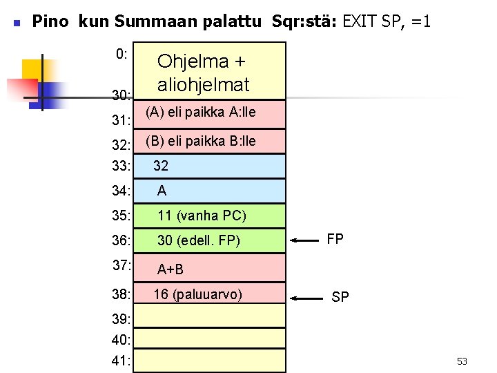 n Pino kun Summaan palattu Sqr: stä: EXIT SP, =1 0: 31: 32: 33: