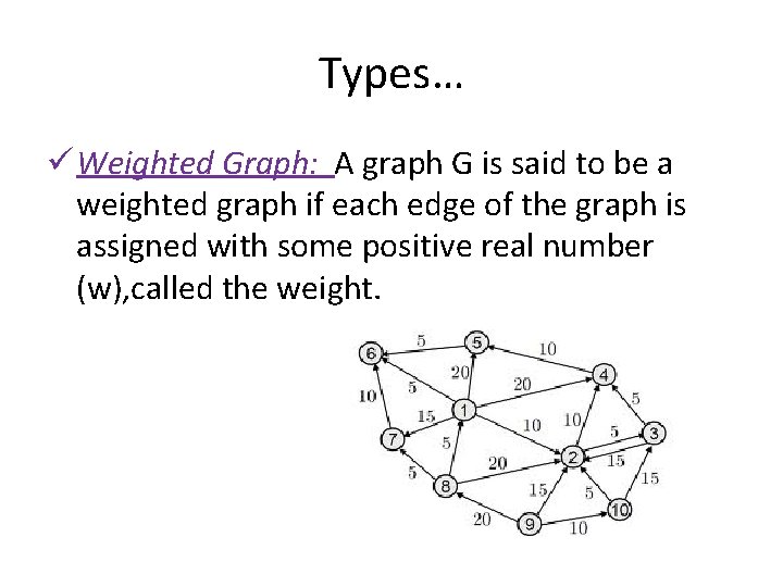 Types… ü Weighted Graph: A graph G is said to be a weighted graph Types… ü Weighted Graph: A graph G is said to be a weighted graph