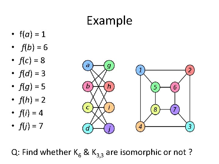 • • f(a) = 1 f(b) = 6 f(c) = 8 f(d) = • • f(a) = 1 f(b) = 6 f(c) = 8 f(d) =