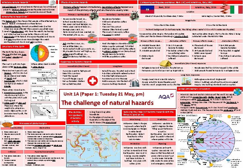 What are natural hazards? Natural hazards are natural events that cause loss of live