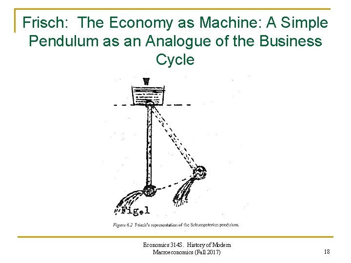 Frisch: The Economy as Machine: A Simple Pendulum as an Analogue of the Business Frisch: The Economy as Machine: A Simple Pendulum as an Analogue of the Business