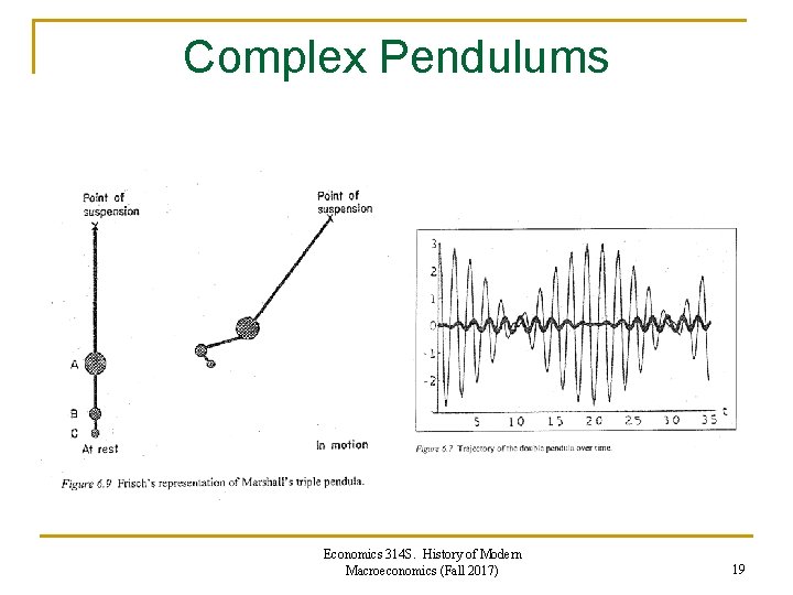 Complex Pendulums Economics 314 S. History of Modern Macroeconomics (Fall 2017) 19 Complex Pendulums Economics 314 S. History of Modern Macroeconomics (Fall 2017) 19